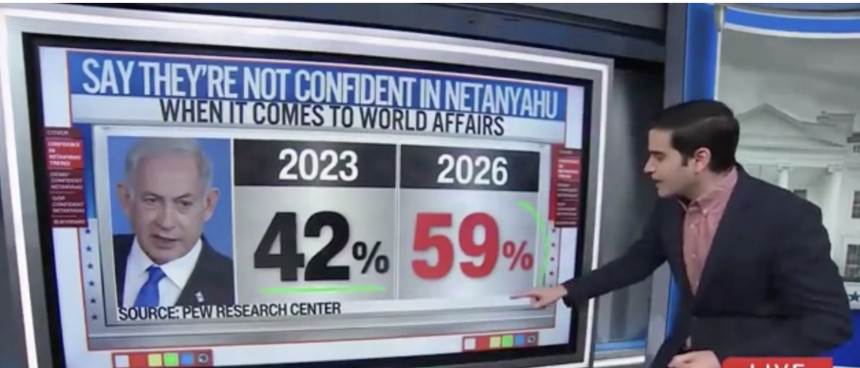 Benjamin Netanyahu Approval Ranking Tanking With Americans, CNN’s Harry Enten Says